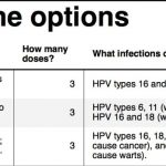 نکاتی مفید درباره ویروس hpv